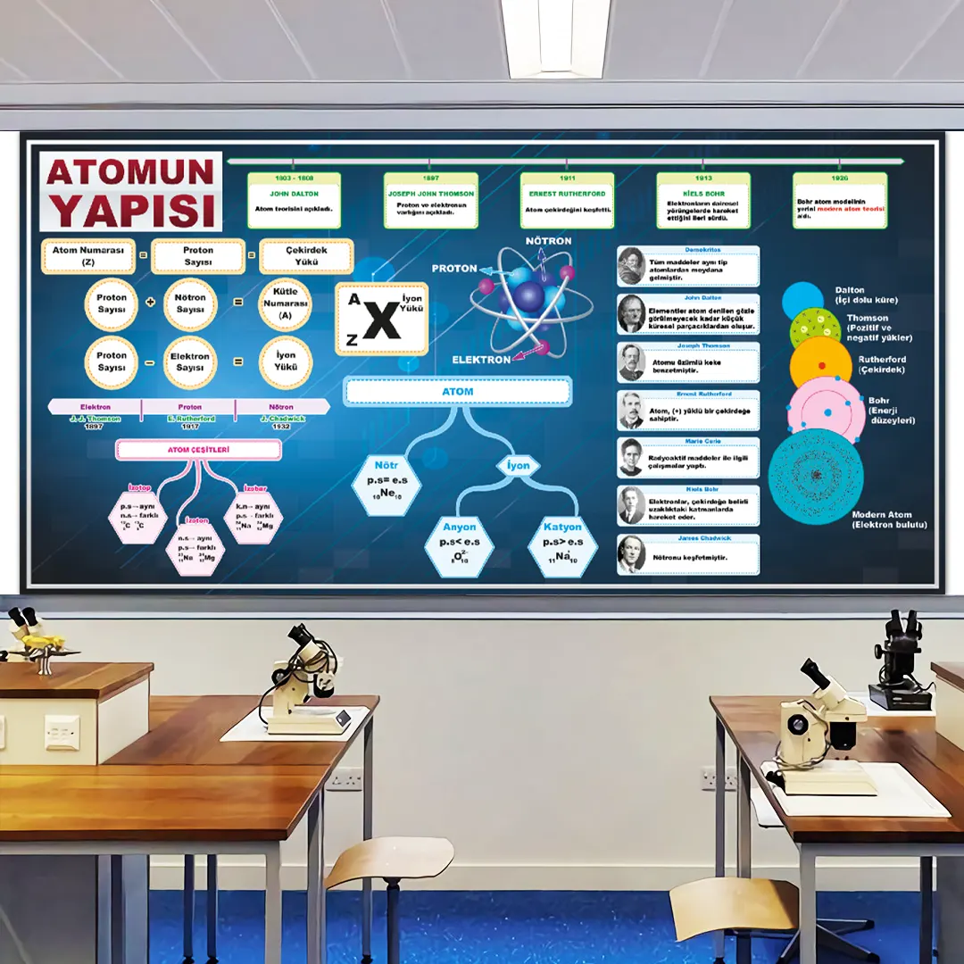 Atomun Yapısı Fen Bilimleri Fizik Görselleri